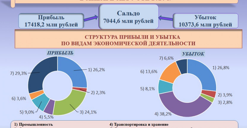 О финансовых результатах деятельности организаций Республики Крым в январе-августе 2020 года